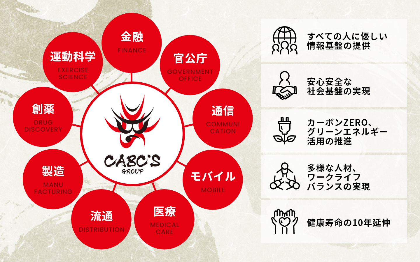 CABC’Sグループについて